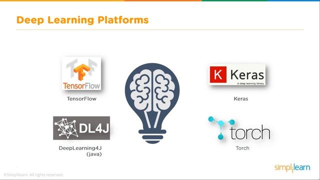 Deep Learning With Python | Deep Learning And Neural Networks | Deep Learning Tutorial | Simplilear