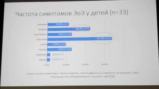 31 13 Корниенко ЕА Современное течение Эозинофильного Эзофагита у Детей смотреть онлайн