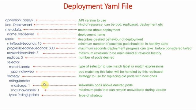 32 Deployment Strategies in Kubernetes | Rolling Update - 1 | GKE for Beginners