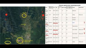 Перевал Дятлова последняя точка - 5 часть -
