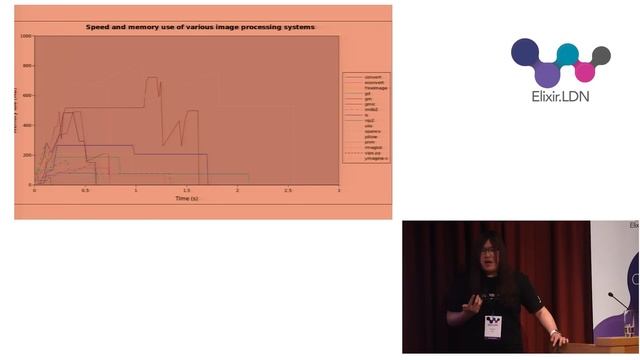 Thumbnail Generation in Elixir/Erlang with libVIPS - Evadne Wu смотреть онлайн