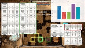 TESO / быстрая прокачка лоцирования и раскопок / сопутствующий фарм золота / статистика фарма
