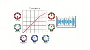 Сжатие аудио данных