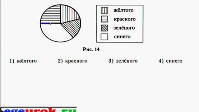 Подготовка к ГИА по математике на egeurok.ru смотреть онлайн