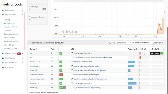 KEYWORD RECHERCHE mit METRICS TOOLS: ALTERNATIVE zum KEYWORD PLANNER? #SEODRIVEN #230