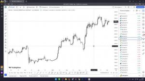 Полная настройка Tradingview