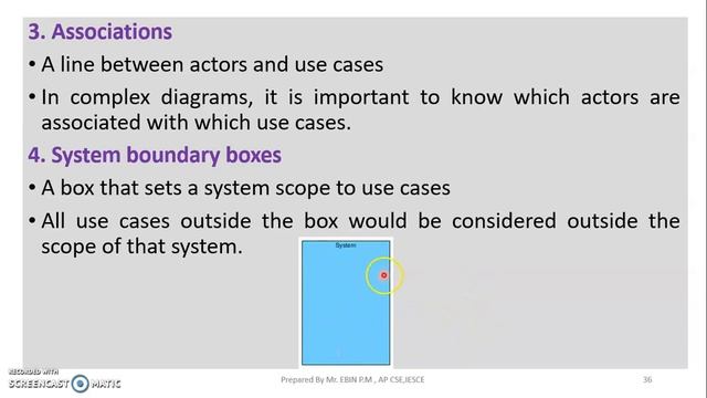 JAVA - MODULE1-TOPIC 6 - USE CASE MODEL/USE CASE DIAGRAM смотреть онлайн