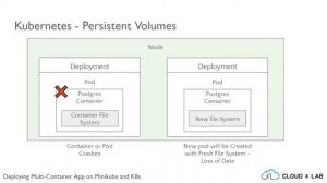 9. Introduction to Persistent Volume Claim