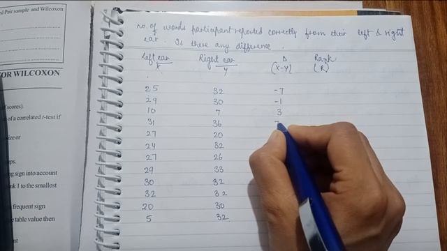 [Psychology] Wilcoxon Signed Rank Test| IGNOU MAPC-MPC 006 | Step by step solved by Hand | смотреть онлайн