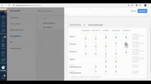 Добавление пользователей и настройка ролей в amocrm (амосрм) / BCIP.RU