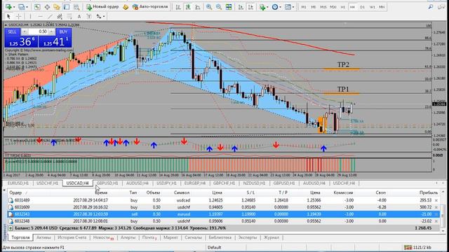 Торгуем вместе с Академией Форекса #51 (трейдер Виктор Станкевич) смотреть онлайн