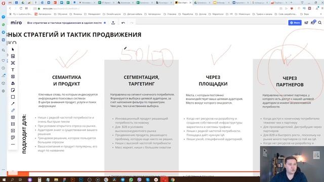 Как правильно выбрать каналы и стратегию продвижения бизнеса