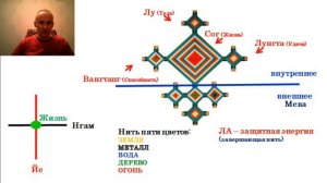 Занятие 3 – Тибетские магические ритуалы и практики для обретения защиты, здоровья, благосостояния