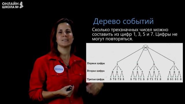 Урок 20. Комбинаторика. Правило произведения. Алгебра 11 класс