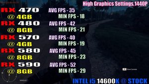 RX 470 vs RX 480 vs RX 570 vs RX 580 vs RX 590 - in 2024 ||