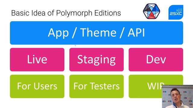 2sxc 10 - double your DNN productivity (DNN Connect 2019) смотреть онлайн