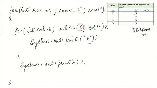 JAVA Pattern Program Type - 1 |  Nested for loop in java | Core JAVA for beginners | HINDI