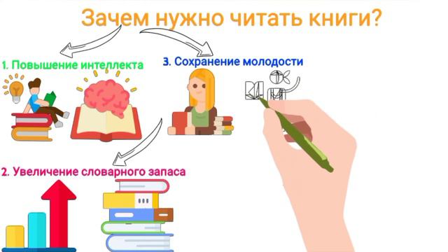 Зачем нужно читать книги смотреть онлайн