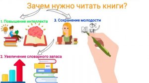 Зачем нужно читать книги