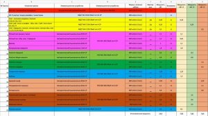 Собираем трехфазный электрический щит в квартиру