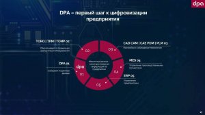 Краткий обзор возможностей системы DPA