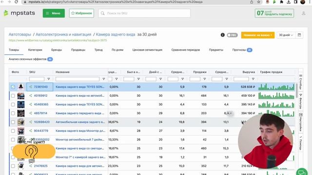 ТРИ ХОРОШИХ ТОВАРА НА БЮДЖЕТ 100.000-150.000 / ЧТО ПРОДАВАТЬ НА WILDBERRIES / ТОП ТОВАРЫ WB