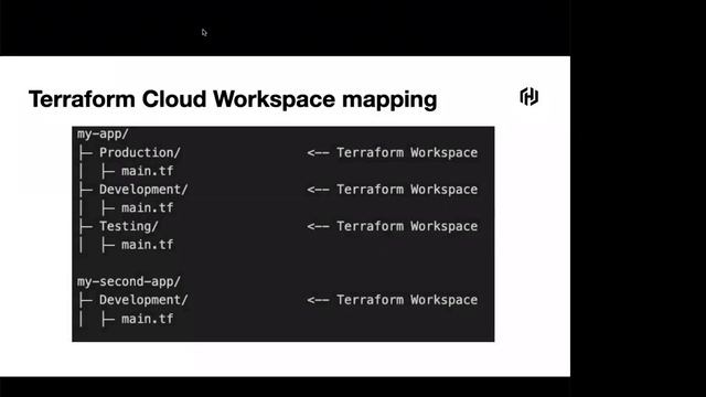 Using a Monorepo with Terraform Cloud смотреть онлайн