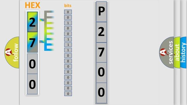 DTC Lincoln P2700 Short Explanation смотреть онлайн