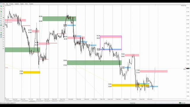 Цена на нефть, золото XAUUSD, курс доллар рубль USD/RUB. Форекс прогноз на 23 - 24 ноября