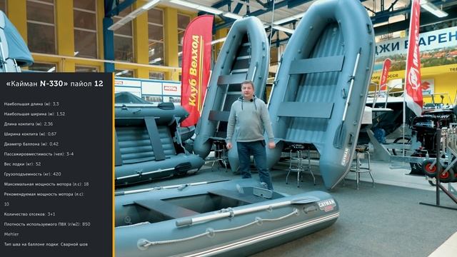 Лодки ПВХ Мнев Кайман 330 - 360 - 380 НДНД и Пайол. Каталог 2022