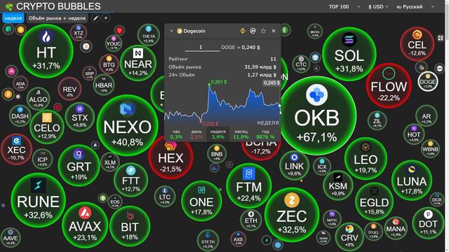 Трейдеры обменивают Dogecoin на Shiba Inu - Листинг на Robinhood Уже на Выходных