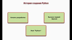 Язык программирования Python | История создания | Обзор языка