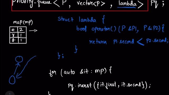 Sort Characters By Frequency (Heap) (Google, Amazon, Oracle, Zoho, Zycus) :Explanation ➕ Live Codin смотреть онлайн