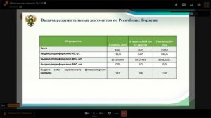 ДОКЛАД
по правоприменительной практике
на территории Бурятии за 3 квартал 2024 года