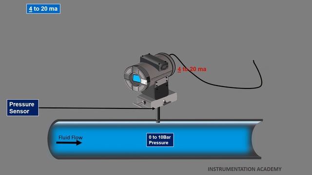 Why 4 to 20ma is used for Signal Transmission in Instrumentation. 4-20ma current signal.4to 20ma смотреть онлайн
