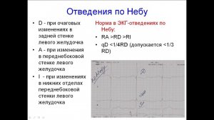 Дополнительные ЭКГ-отведения: отведения по Небу (Нэбу) (W.Nehba)