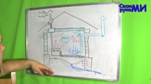 =БАСТУ в бане! Работа вентиляции в БАНЕ! Как сделать вентиляцию!=