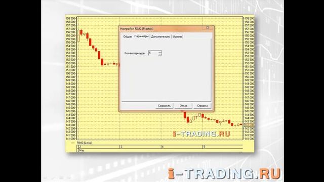 Видео учебник технического анализа: индикатор фрактал - fractals смотреть онлайн