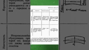 Допуски форм и расположения поверхностей.