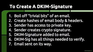 DKIM Overview