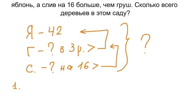 Находим количество деревьев в саду смотреть онлайн