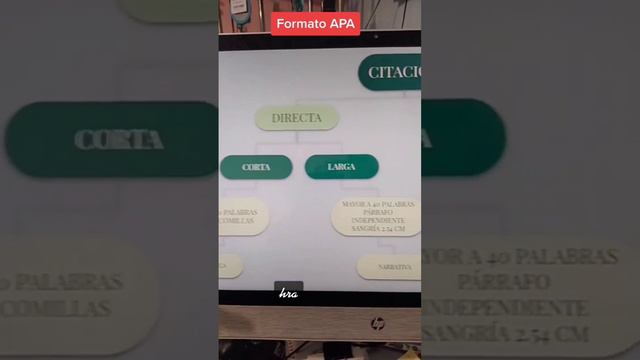 "Cita Corta" y "Cita Larga" en Formato APA #formatoapa #citacion  Formato APA 7ma (séptima) edición