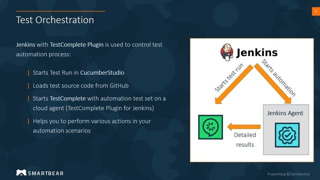 BDD with CucumberStudio and TestComplete - Sergey Sammal - TestComplete Community Day 2021 смотреть онлайн