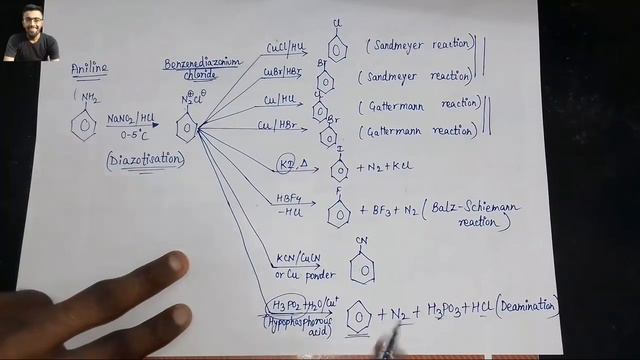Benzene Diazonium Chloride🔥🔥🔥-Tricks & Cheat Codes #26 смотреть онлайн