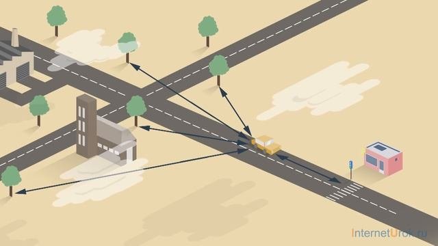 Определение координаты движущегося тела. Видеоурок по физике 9 класс
