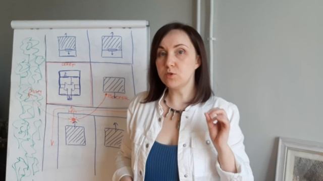 Как парк, лес, сад влияет на Фэн-Шуй дома и квартиры | Александра Наумова