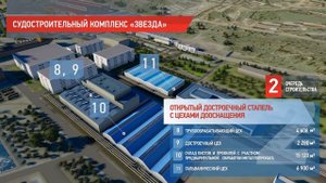 Судостроительный комплекс "Звезда", русская версия