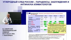 УГЛЕРОДНЫЙ СЛЕД РОССИИ – ПАРАДОКСЫ, ЗАБЛУЖДЕНИЯ И АНТИНАУКА КЛИМАТОЛОГОВ. ПРОФ. БУЛАТ НИГМАТУЛИН.