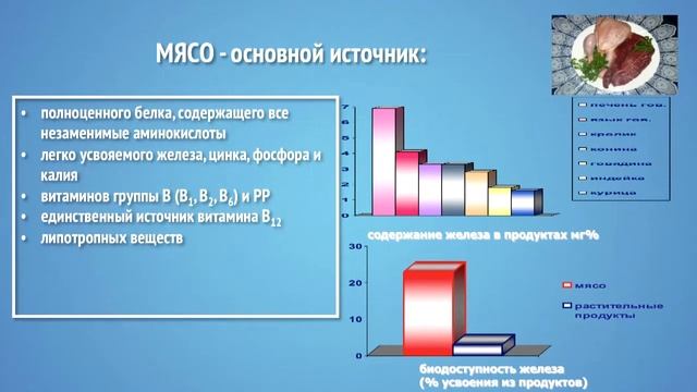 Современные походы к организации прикорма здоровым и больным детям смотреть онлайн