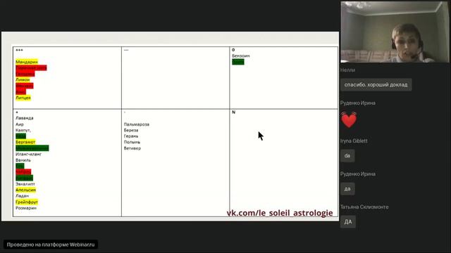 КАК АРОМАДИАГНОСТИКА ПОМОГЛА ВСКРЫТЬ ИСТИННЫЕ МОТИВЫ КЛИЕНТА В ХОРАРНОЙ КАРТЕ